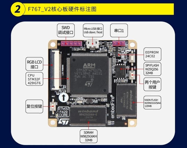 best stm32 development board