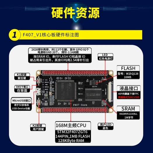 Core board of STM32F407 discovery board