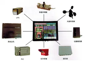 development board projects in industrial