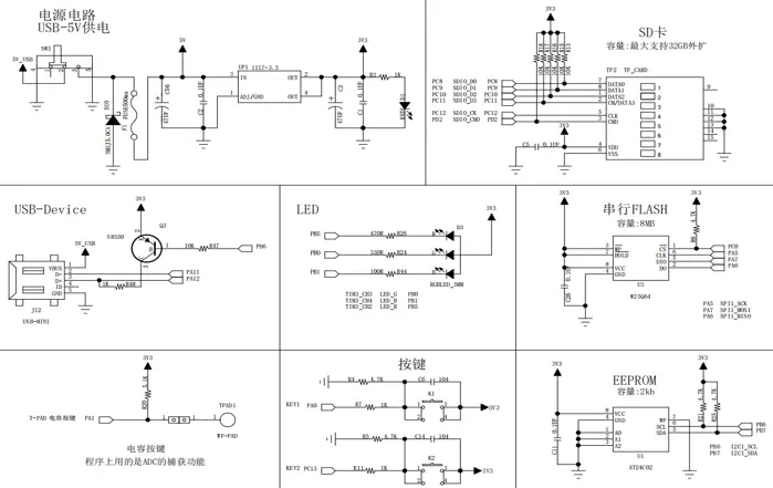 development board schematic