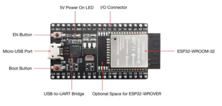 esp32 devkitc board