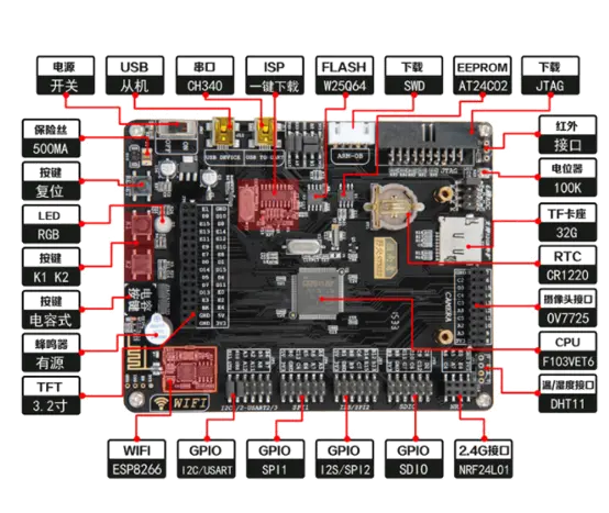 microcontroller development board