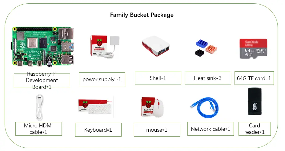 raspberry pi compute module development board