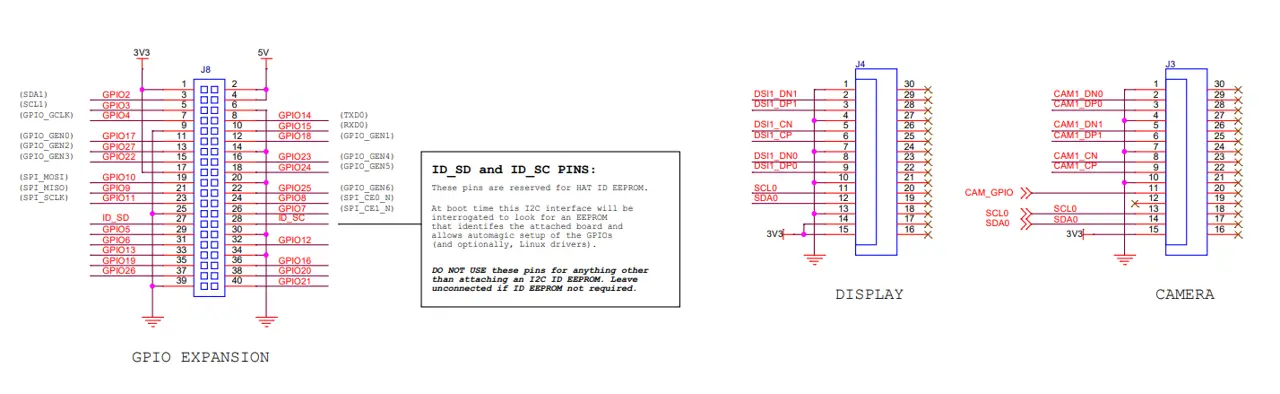 Raspberry Pi development board schematic