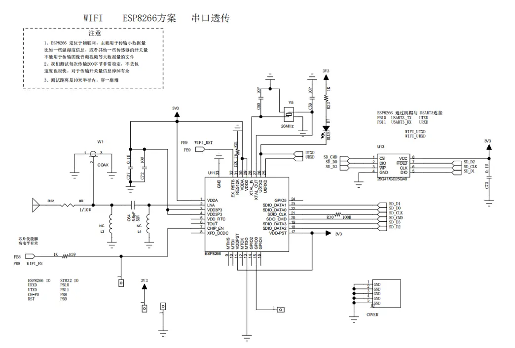 schematic of development board