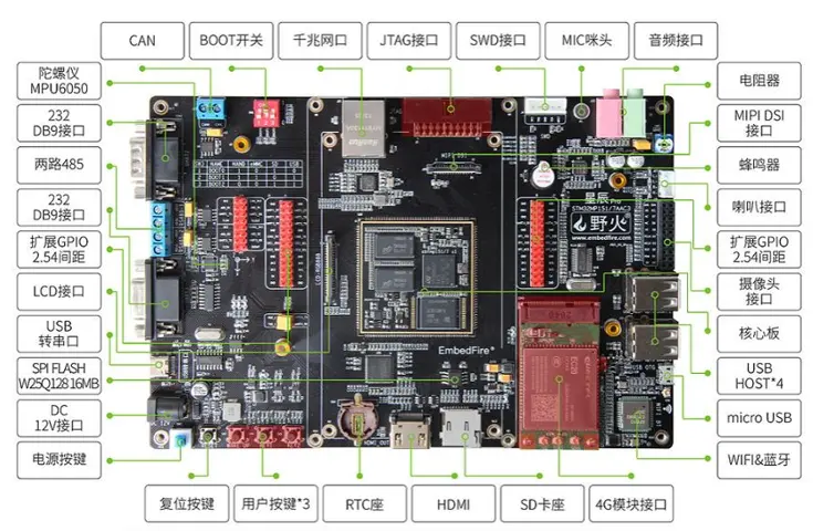 stm32 development board iot