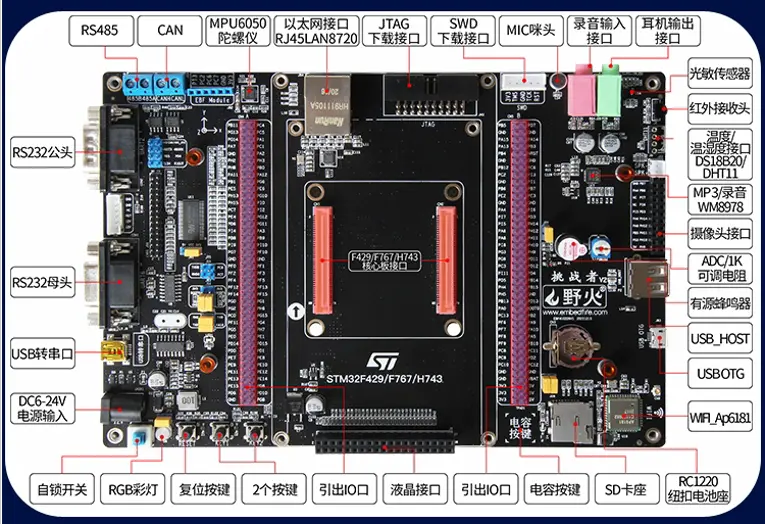 stm32 development board with ethernet