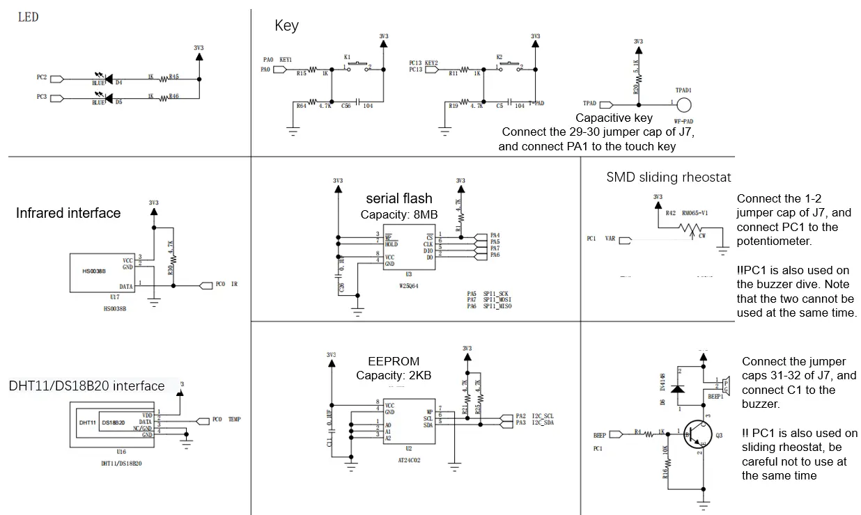 stm32 discovery kits