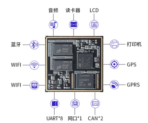 STM32MP157 development board kit core board