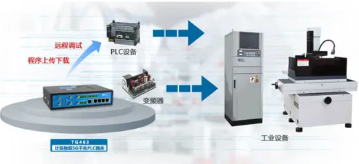 W5500 Ethernet module  application remote control